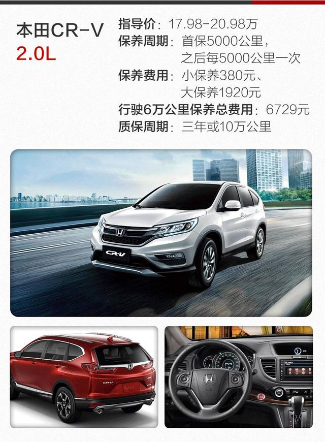 标致4008使用手册电子版,同样是20万热门suv,保养费用居然相差这么多!