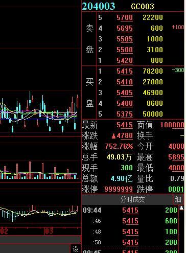 债券市场回购利率「债券127043」