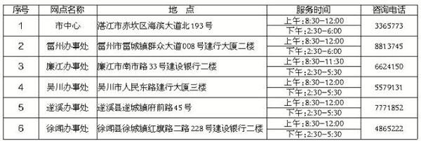 湛江市住房公积金2016年年度报告书「住房公积金财务报告」