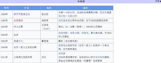王杰主演的电视剧有哪几部（王杰主演过的2部电视剧）(3)