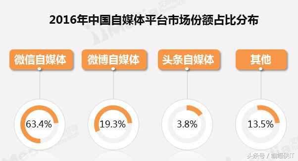 2017年自媒体从业人员，指导手册火热出炉！