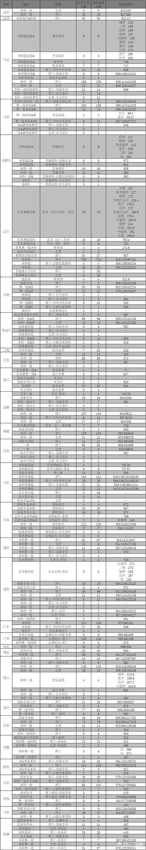 东北大学是211还是985，东北大学和东北大学秦皇岛分校的区别？