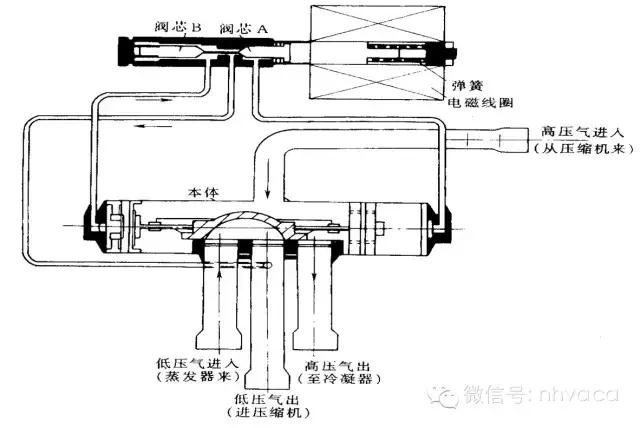 涡旋破碎机视频大全