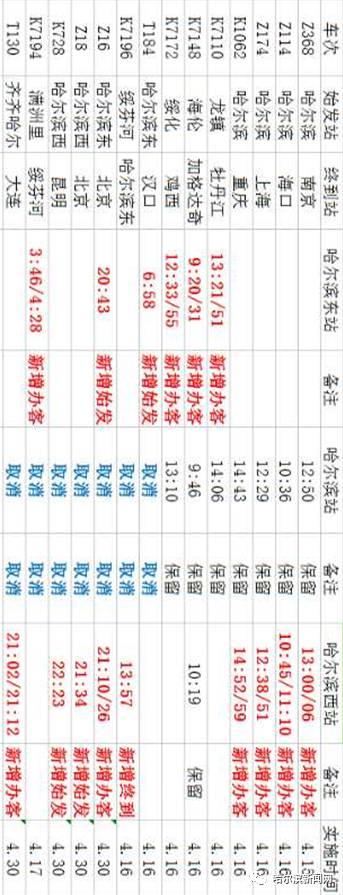 哈尔滨火车站近况介绍（哈尔滨火车站改造引起的始发列车变化全在这里）(2)