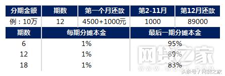 貸款利率表計算器買房貸款利率表計算器