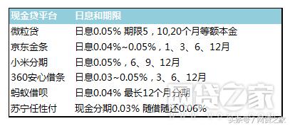 信用贷款计算器在线