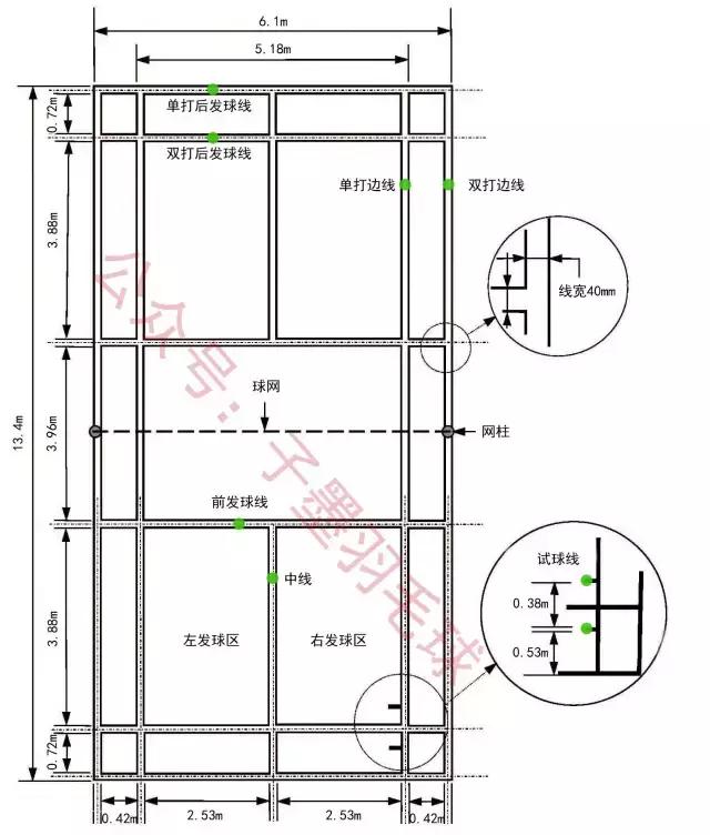 羽毛球场地尺寸