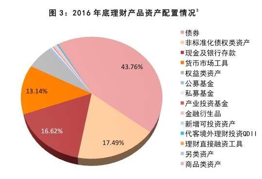 2016银行理财配置 债券配比近三年最高收益「债券型基金债券占比」