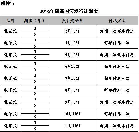 购买国债的收益如何「国债买入卖出收益率怎么理解」