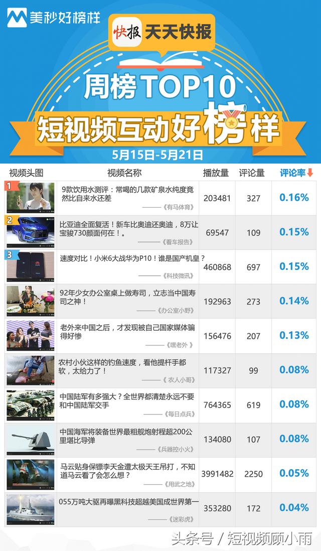 ����Ƶ�񵥣�������10��+�������Ĺؼ����У�