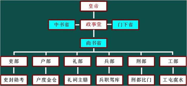 这个中国皇帝被外国人称为：千古第一帝，但是在中国却不太出名
