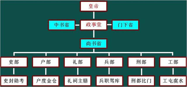 这个中国皇帝被外国人称为：千古第一帝，但是在中国却不太出名