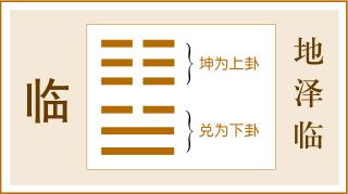 異卦究竟是吉還是兇(看卦是看變卦還是本卦)