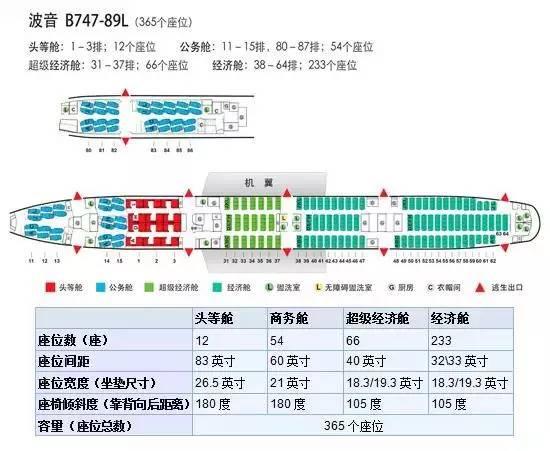 a300客机座位图图片