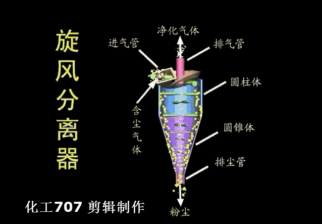 叶片式过滤机的工作原理