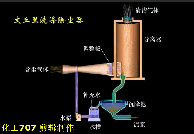 叶片式过滤机的工作原理