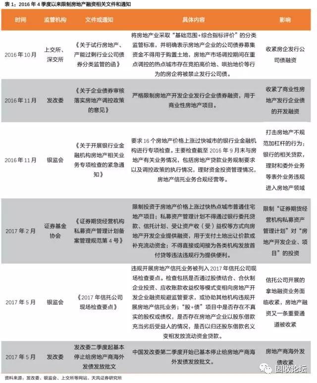 房地产企业海外发债「房企债券爆雷」