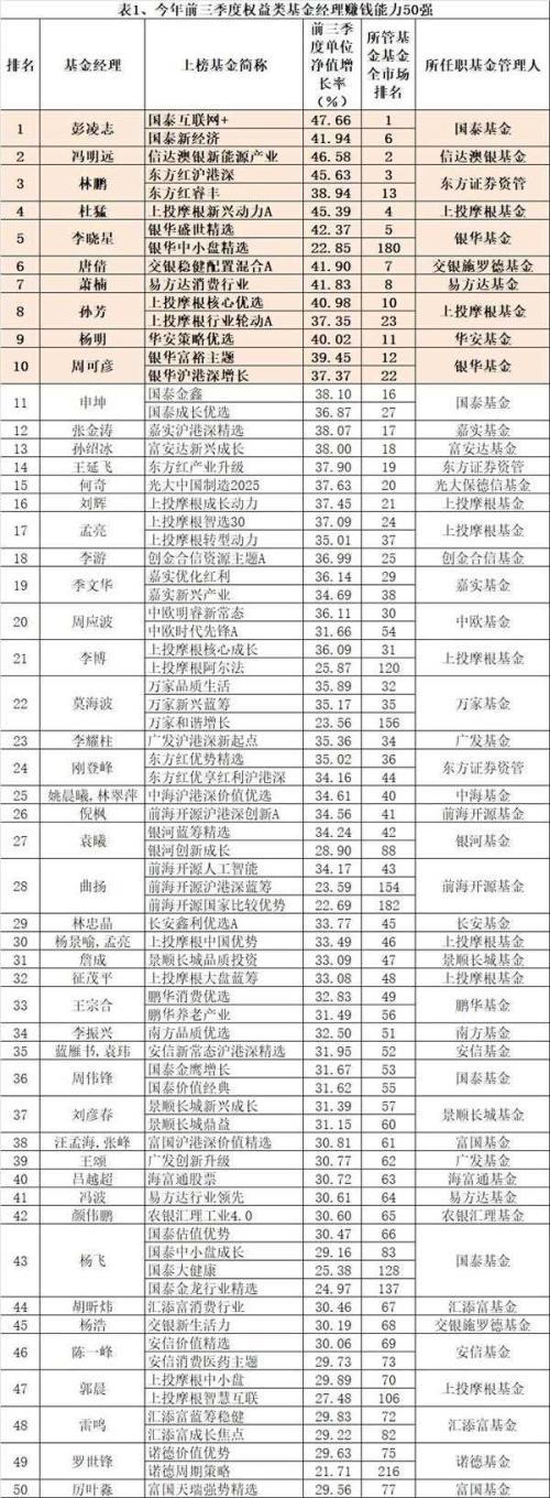 最牛的债券基金经理「最佳债券基金经理」