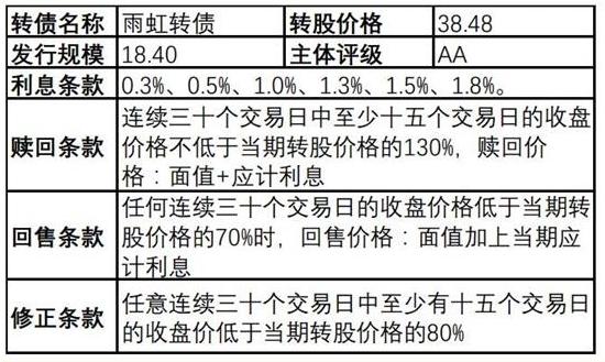 转债中签上市当日最大涨幅「债券中签率一般是多少」