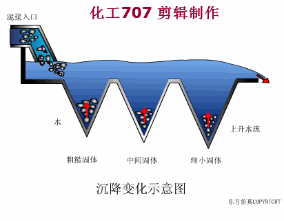 叶片式过滤机的工作原理