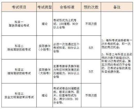 考驾照全部补考费多少钱(考驾照补考费用价格表)