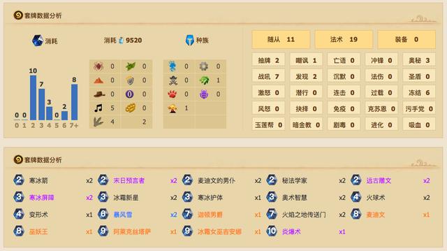 炉石传说冰封王座爆牌贼（冰封王座猎人崛起）(6)