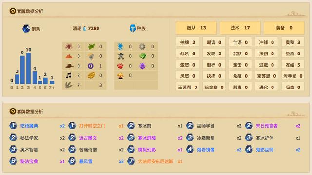 炉石传说冰封王座爆牌贼（冰封王座猎人崛起）(8)