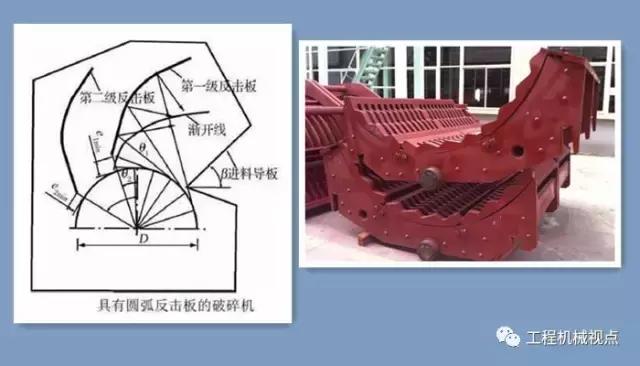 破碎机产能提升方案