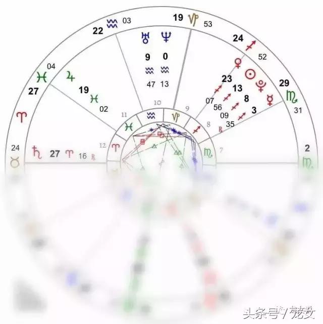 占星案例｜我的故事独一无二