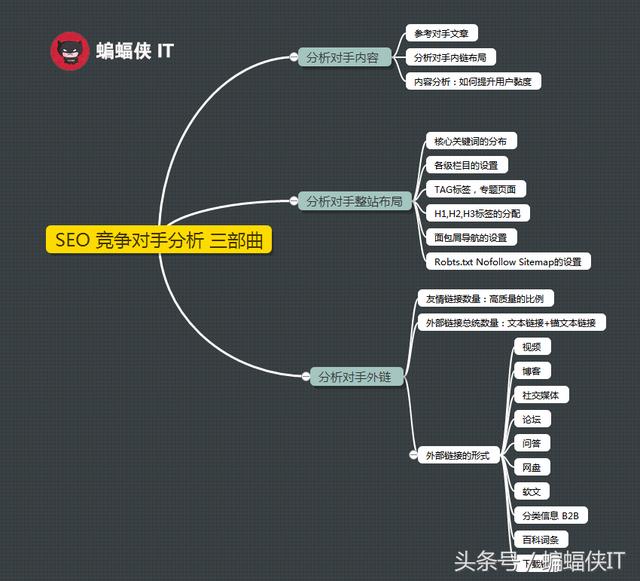 SEO 竞争对手分析三部曲，流量翻倍的小妙招！