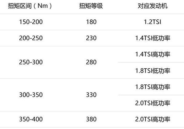 汽车ts是什么意思