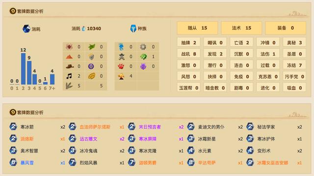 炉石传说冰封王座爆牌贼（冰封王座猎人崛起）(7)