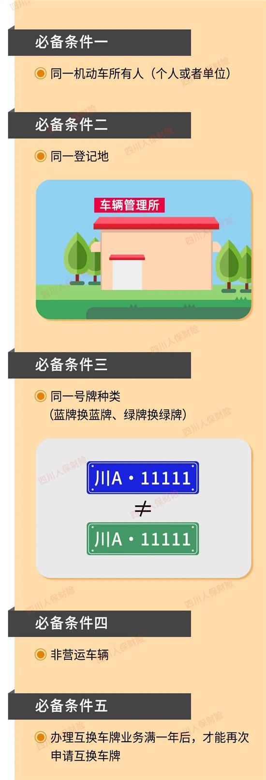 车牌互换？自编自选？2022机动车登记新规来了！