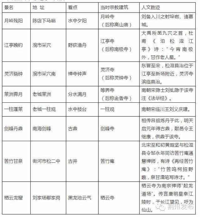 松滋免费旅游景点大全排名（这里有让你脑洞大开的松滋）(3)