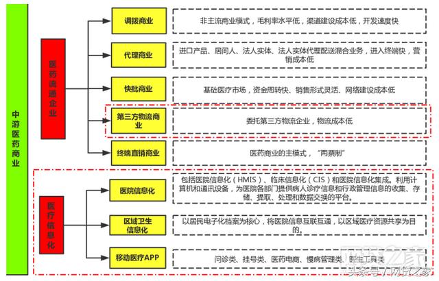 网贷预约标