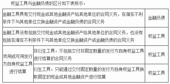 金融负债与权益工具「金融资产 金融负债和权益工具」