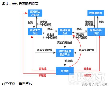 网贷预约标