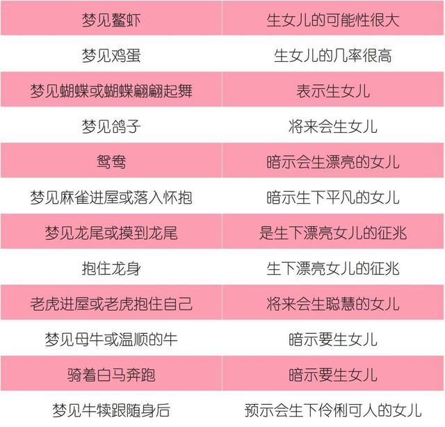 梦到龙是什么意思