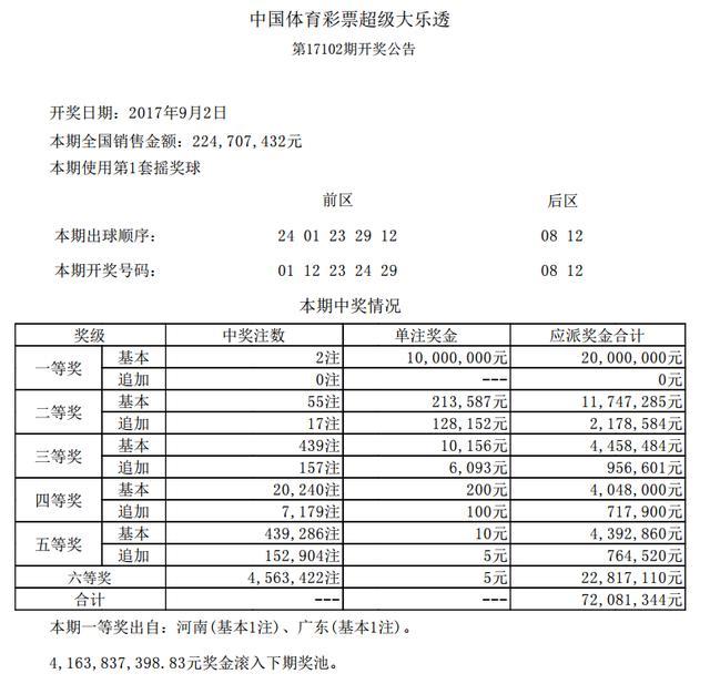 大乐透17102期头奖开2注1000万 奖池余额41.6亿