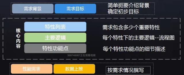 腾讯产品总监教我如何写出让程序员闭嘴的需求文档