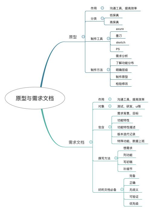 腾讯产品总监教我如何写出让程序员闭嘴的需求文档