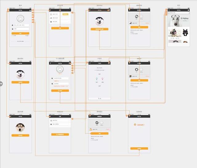 腾讯产品总监教我如何写出让程序员闭嘴的需求文档