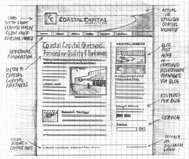 腾讯产品总监教我如何写出让程序员闭嘴的需求文档