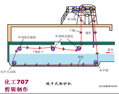 链斗式洗砂机视频