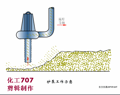 鞍山链斗式洗砂机厂