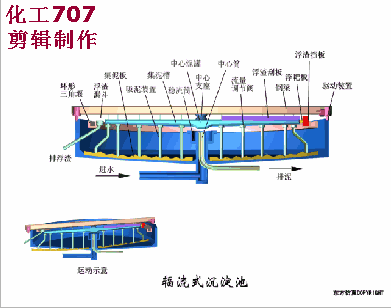 鞍山链斗式洗砂机厂