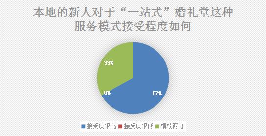 北京婚庆公司加盟