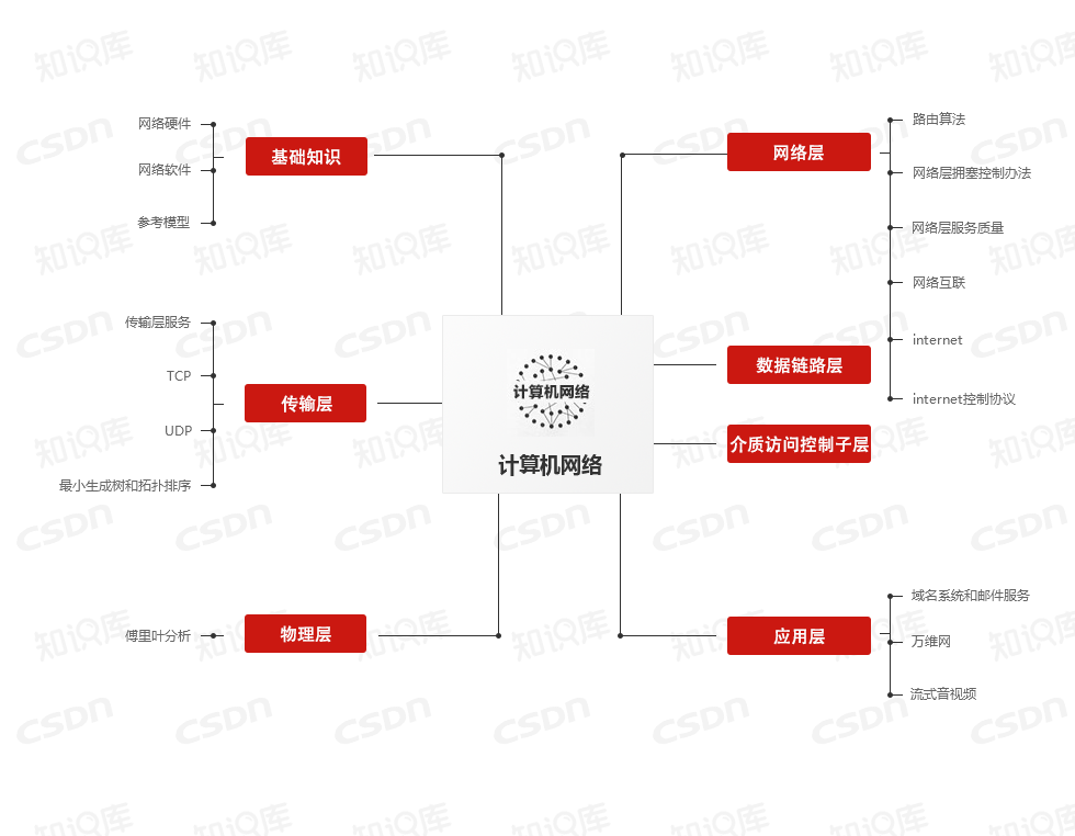 史上最全开发技能图谱