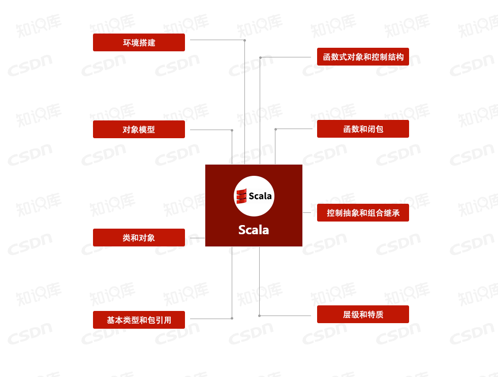 史上最全开发技能图谱