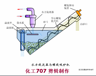 链斗式洗砂机视频